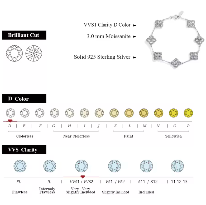 Celeste Clover Moissanite Bracelet in White Gold